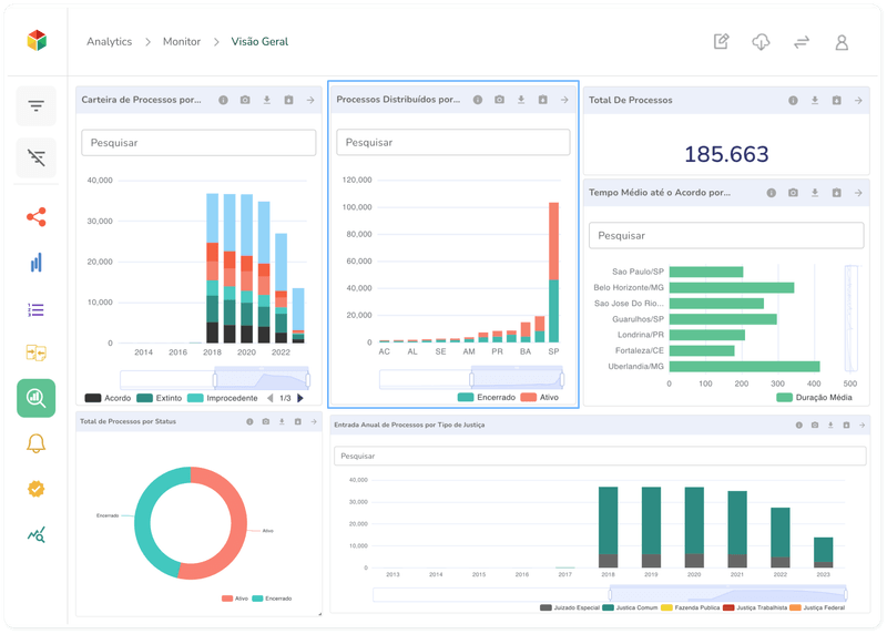 Dashboard Projuris Empresas