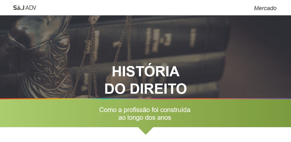 História do Direito