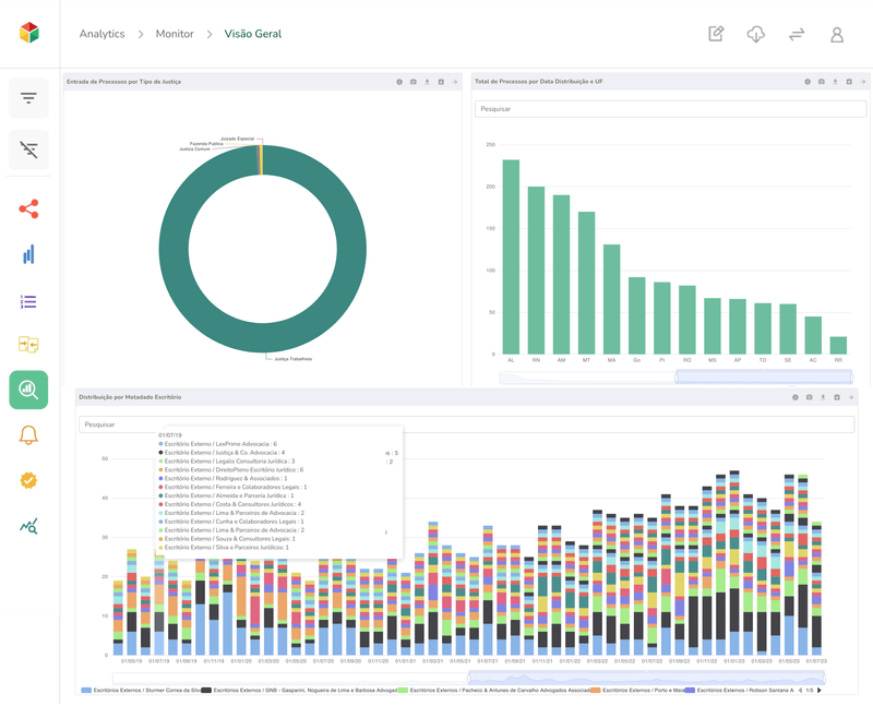 Imagem ilustra o módulo do software de jurimetria para clientes com processos trabalhistas.