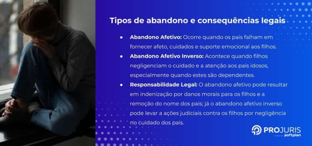 Criança sozinha triste sentada ao lado de uma janela com um texto em um fundo azul na direita sobre abandono afetivo, abandono afetivo inverso e suas consequências legais ao lado